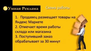 Модель работы с Яндекс Маркет   Экспресс