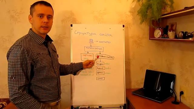 Структура сайта Урок 2 смотреть онлайн