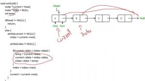 SORTING A LINKED LIST IN ASCENDING AND DESCENDING ORDER .