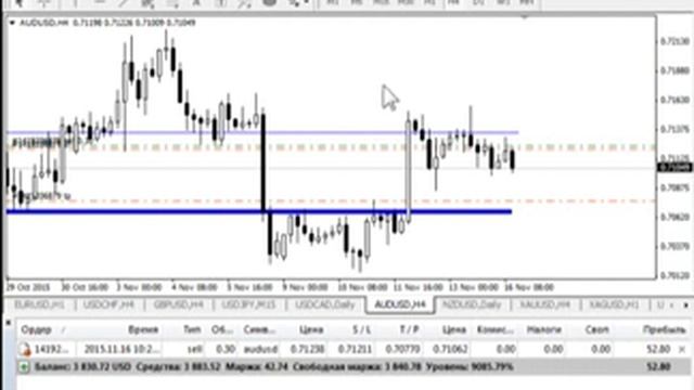 Безындикаторный анализ основных валютных пар за 16 ноября 2015 смотреть онлайн