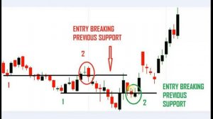 Price at the Precipice: Decoding Hangman & Inverted Hammer Secrets | TAMIL | INVESTING | STOCKMARKE