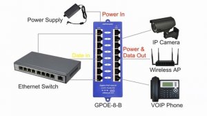 GPOE-8-B 8 Port Gigabit PoE Injector ModeB Operation