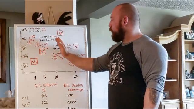 What is the Best Rep and Set Range for Size and Strength? Comparing Intensity and Volume смотреть онлайн