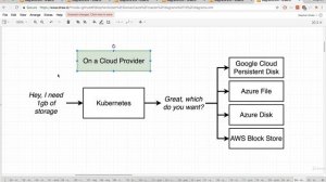 200 Where Does Kubernetes Allocate Persistent Volumes