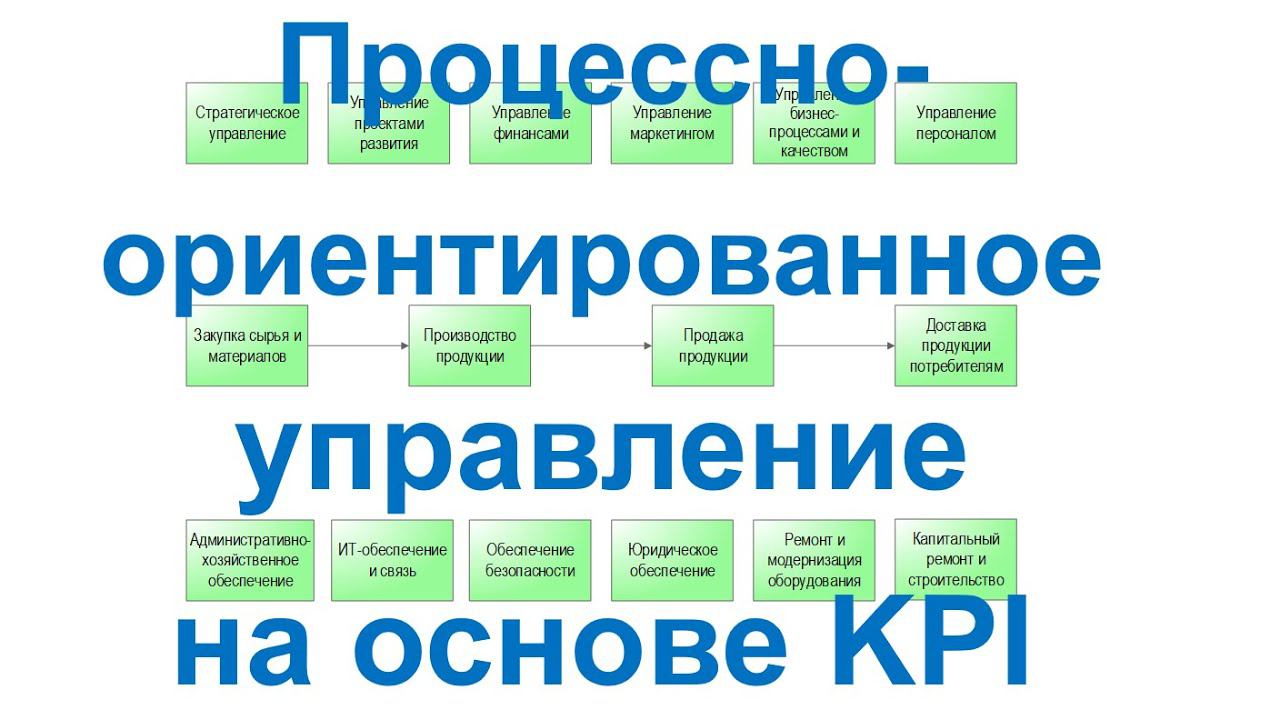 Процессно-ориентированное управление предприятием с использованием ключевых показателей