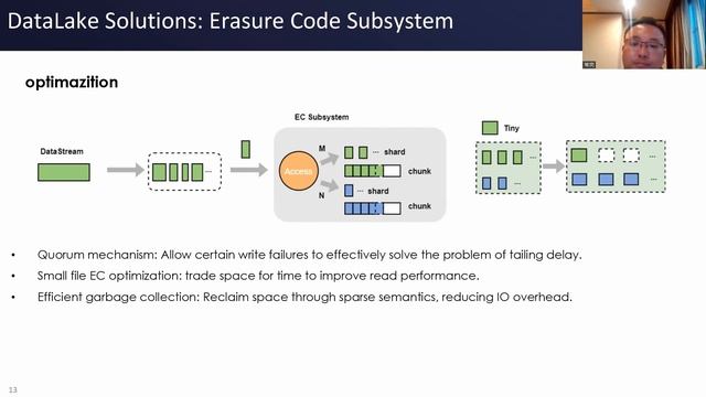 The Evolution and Innovation of CubeFS - Leon Chang, Oppo смотреть онлайн