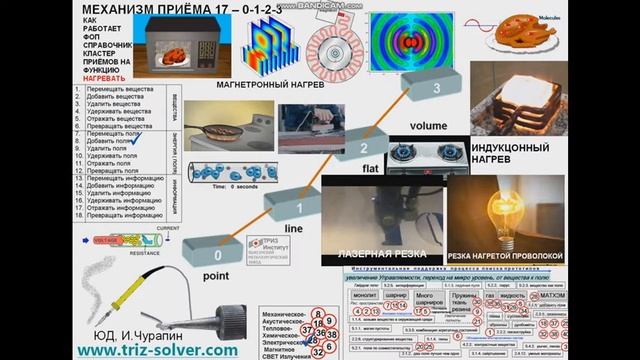 17 размерность процессов и объектов смотреть онлайн