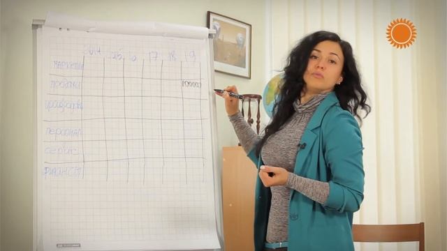 Стратегическое мышление Планирование стратегии успеха
