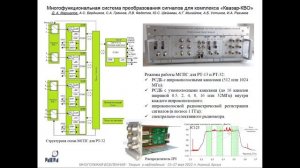 Маршалов Д.А.Многофункциональная цифровая система преобразования сигналов для комплекса «Квазар-КВО»