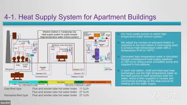 The DH plant operation in Northern area in Japan смотреть онлайн