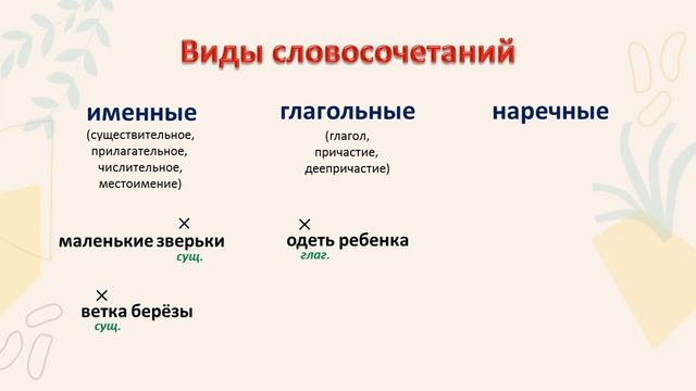 Словосочетание.  Разбор словосочетаний.  Виды словосочетаний