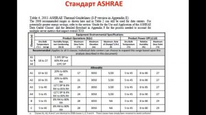 Про температуру в серверной и ЦОД