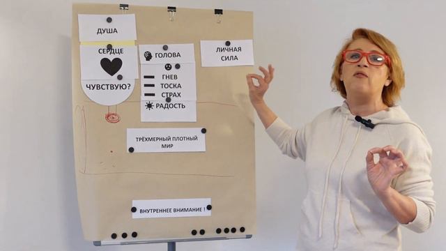 ТЕХНИКА ОСОЗНАНИЯ - ЭТО ЕДИНСТВЕННЫЙ ЭФФЕКТИВНЫЙ СПОСОБ ЖИТЬ!  1 ЧАСТЬ