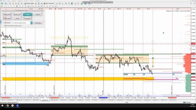 Форекс аналитика по валютным парам, Gold, Silver, WTI, NASDAQ и SP500 на 19 июля - 23 июля смотреть онлайн
