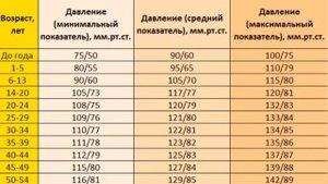 Медитация понизить артериальное давление