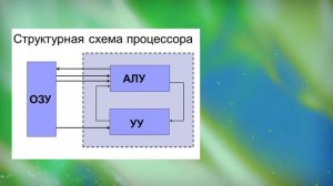 Как работает процессор: частоты, шины и т.д.
