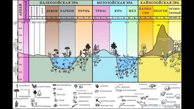 §9 "Развитие земной коры", География 7 класс, Полярная звезда