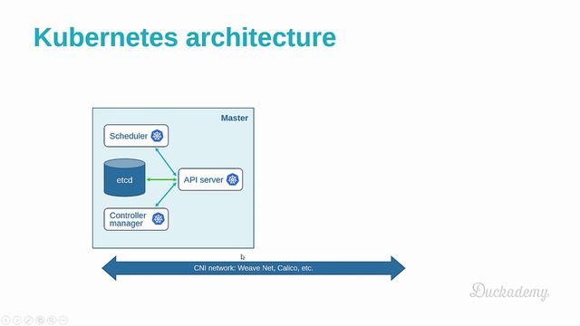 Kubernetes architecture and concepts tutorial - Kubernetes Administration for beginners смотреть онлайн