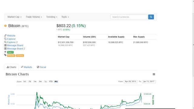 Самая перспективная, криптовалюта 2017 года. смотреть онлайн