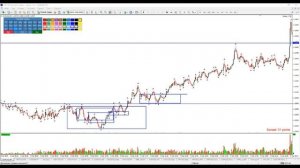 Паттерн ГИП торговля на форекс