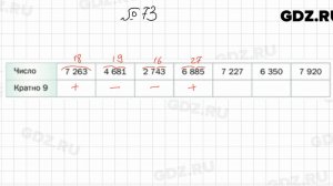 № 73 - Математика 6 класс Мерзляк