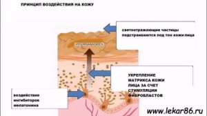 Эффект тонального крема на год