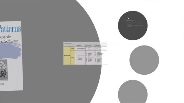 Design Patterns | Classification Of Design Patterns