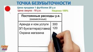 Пример расчета точки безубыточности формула