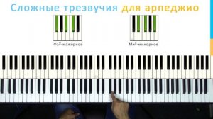 ? Фортепиано ДЛЯ ВСЕХ. Урок 11 - АРПЕДЖИО по 3 ноты - УПРАЖНЕНИЯ