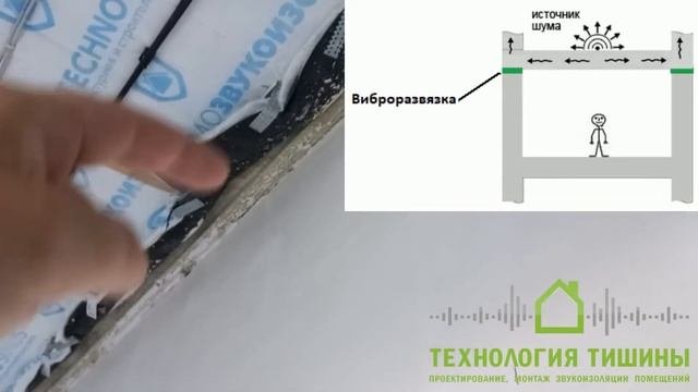 1. Секрет эффективной шумоизоляции.