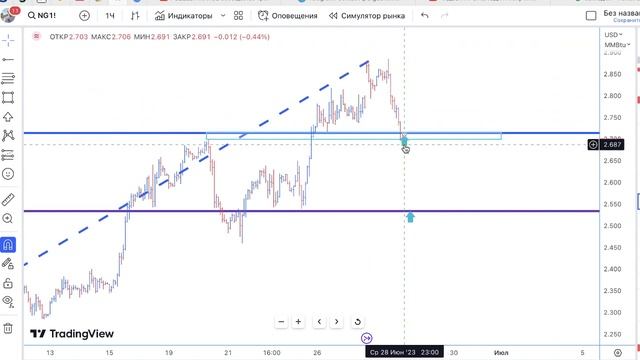 Торговый план на 29.06.23 смотреть онлайн