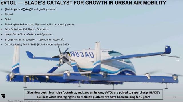 EXPC Stock Analysis | BLADE Urban Air Mobility | Best Growth Stock to buy Now смотреть онлайн