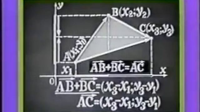 Вектор (математика) смотреть онлайн