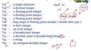 Format Specifiers In C Language | Lecture In Hindi | By Nirbhay Kaushik