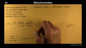 Stoichiometry 14:  Grams hydrochloric acid react with mililiters aluminum