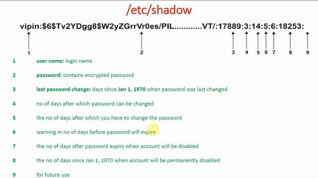 133 User Management in Linux | /etc/shadow Explained | Linux Commands | Linux for Beginners