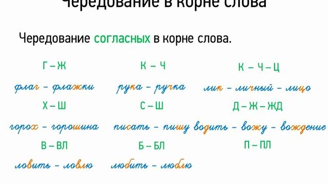Уроки в 3 классе. Позиционное чередование звуков в корне. Слова с чередованием в корне согласных звуков. Чередование согласных в корне слова 3 класс. Чередование гласных и согласных звуков.
