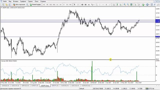 Прогноз рынка форекс. Фрактальный анализ от Андрея Рындыча 11.07.2017 смотреть онлайн