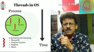 what is Thread in Operating System (os) | Lecture