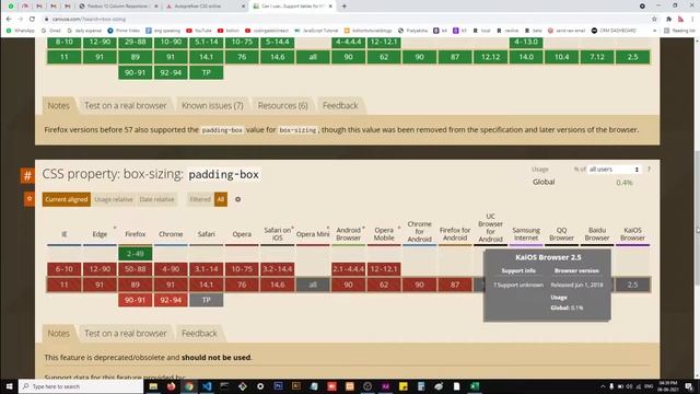 What is CSS Prefix? | Adding Prefix in CSS Flexbox Grid System | Part - 9