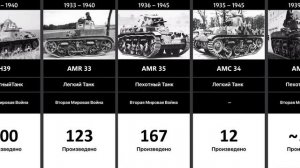 Танки Франции (1916 - 1993)