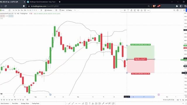 Bollinger band Swing Trading strategy with custom scanner by power of stock