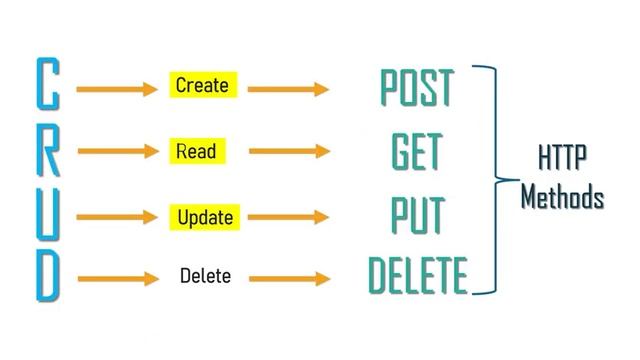 Never-Seen BACKEND Developer ROADMAP  ?? | Step By Step Guide | Parikh Jain