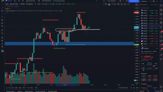 Автоуровни на телефон и пк | Трейдинг индикаторы от ТРЕЙДЕРА АБ