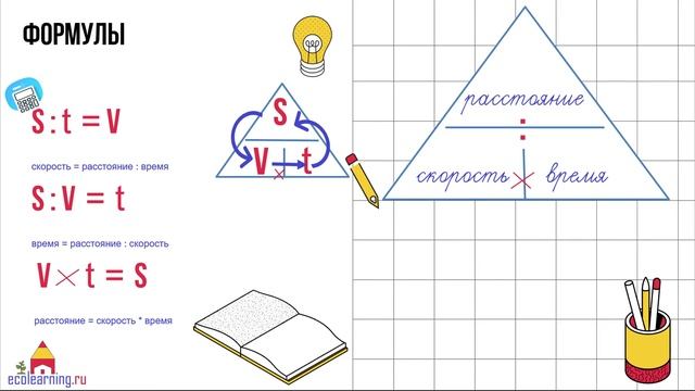 Учимся решать задачи на движение ЧАСТЬ 1. Разберемся, что такое скорость смотреть онлайн
