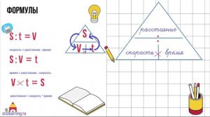 Учимся решать задачи на движение ЧАСТЬ 1. Разберемся, что такое скорость