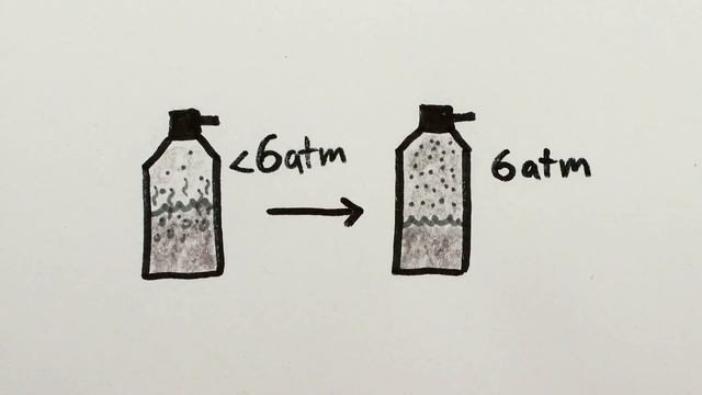 Почему баллоны со сжатым воздухом остывают? [minutephysics на русском]