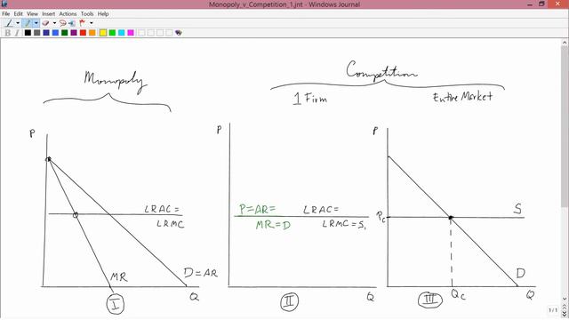 Intermediate Microeconomics: Monopoly versus Competition, Part 1 смотреть онлайн