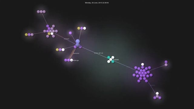 Gource visualisation: golang/protobuf on 2020-08-11 смотреть онлайн