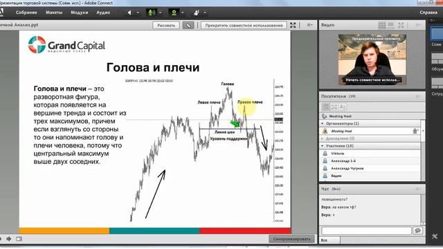 Анализ японских свечей.